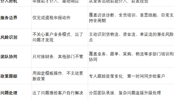 广州出口企业出口单票服务和全链路财税服务，该找哪家财税公司？